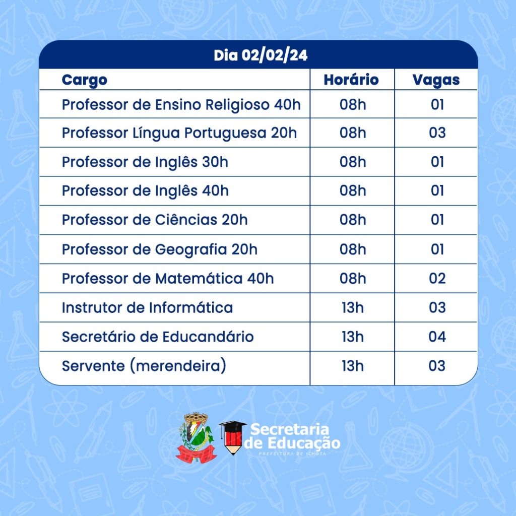 Prefeitura Publica Edital De Convocação Dos Aprovados No Concurso ...